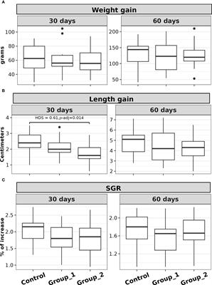 Influence of lactic-acid bacteria feed supplementation on free amino acid levels in serum and feces of rainbow trout (Oncorhynchus mykiss, Walbaum 1792)